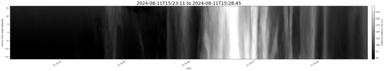 specMACS quicklook