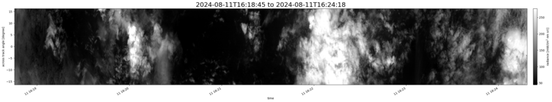 specMACS quicklook