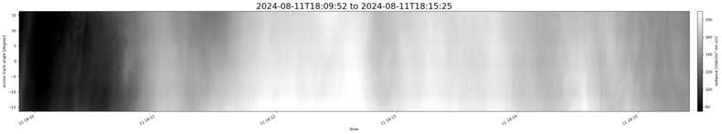 specMACS quicklook