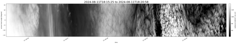 specMACS quicklook