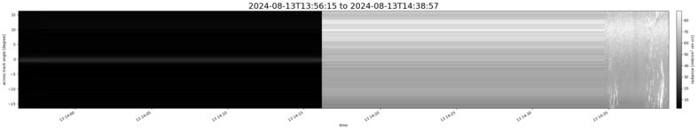 specMACS quicklook