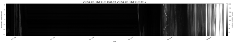 specMACS quicklook
