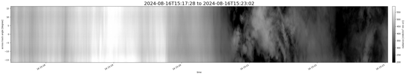 specMACS quicklook