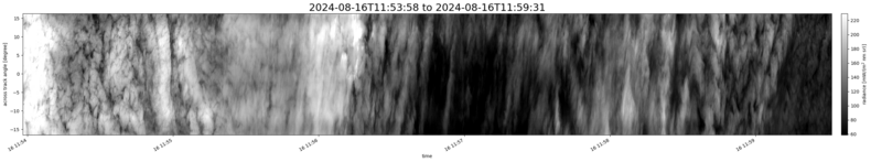 specMACS quicklook