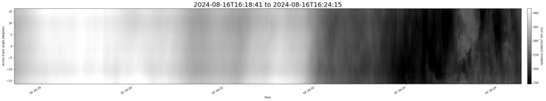 specMACS quicklook