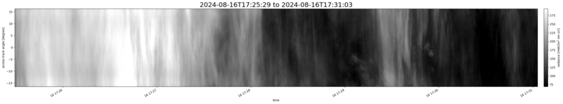 specMACS quicklook
