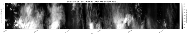 specMACS quicklook