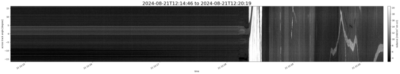 specMACS quicklook