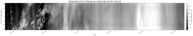 specMACS quicklook
