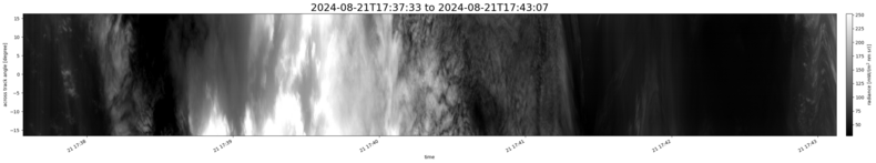 specMACS quicklook