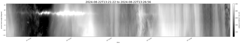 specMACS quicklook