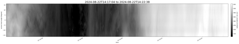 specMACS quicklook