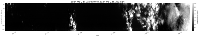 specMACS quicklook