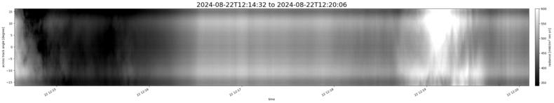 specMACS quicklook