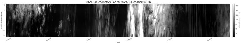 specMACS quicklook