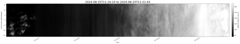 specMACS quicklook
