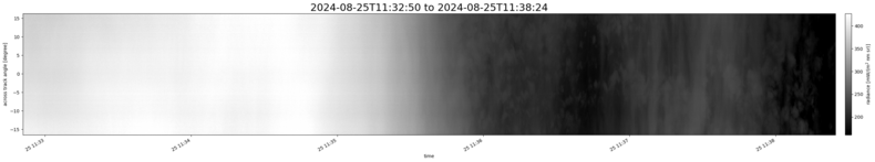 specMACS quicklook