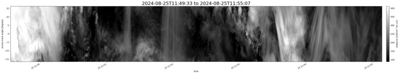 specMACS quicklook