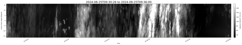 specMACS quicklook