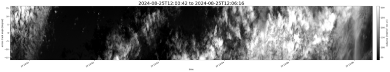 specMACS quicklook