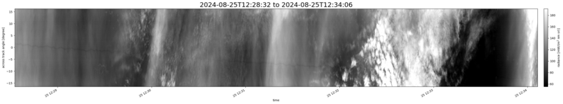 specMACS quicklook
