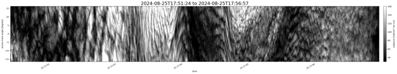 specMACS quicklook