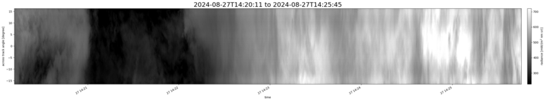 specMACS quicklook