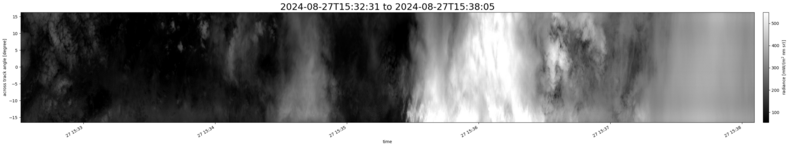 specMACS quicklook