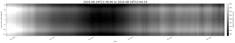 specMACS quicklook