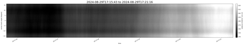 specMACS quicklook