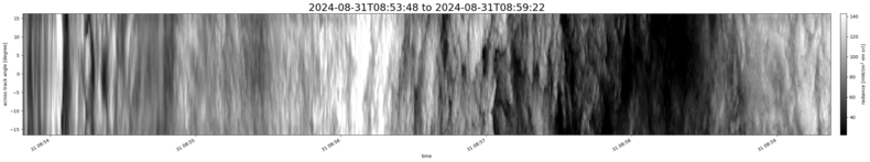 specMACS quicklook