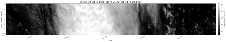 specMACS quicklook