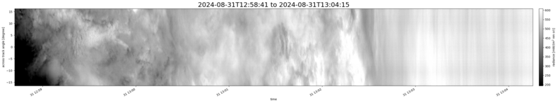 specMACS quicklook