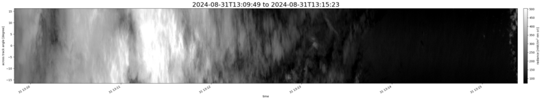 specMACS quicklook