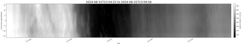 specMACS quicklook