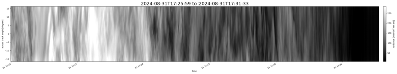specMACS quicklook