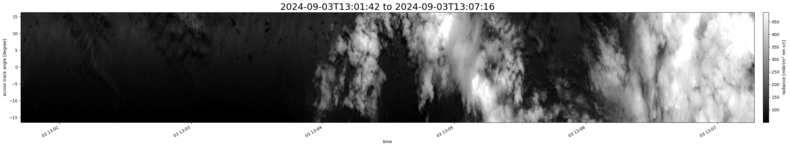 specMACS quicklook