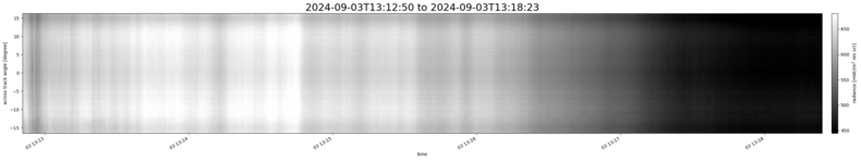 specMACS quicklook