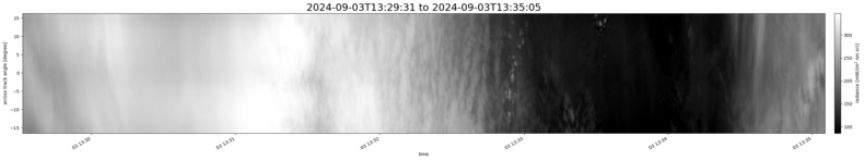 specMACS quicklook