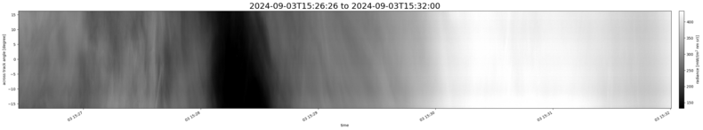 specMACS quicklook