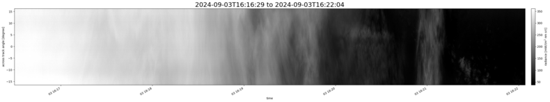 specMACS quicklook