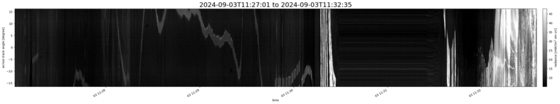 specMACS quicklook