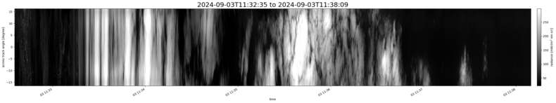 specMACS quicklook