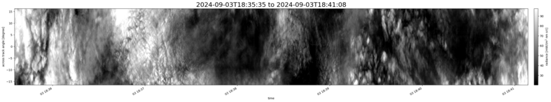 specMACS quicklook