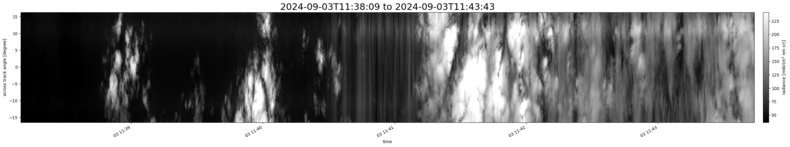 specMACS quicklook