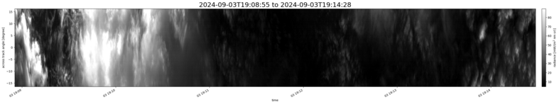specMACS quicklook