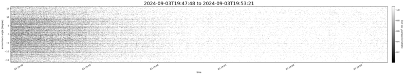 specMACS quicklook