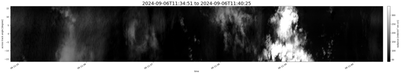 specMACS quicklook