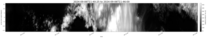 specMACS quicklook