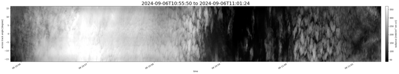 specMACS quicklook